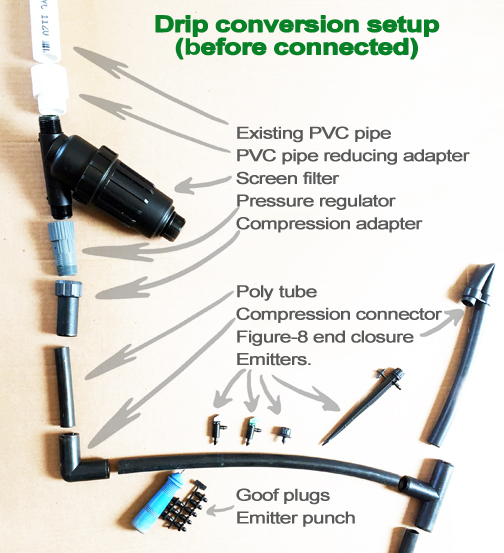 DIY Convert to Drip Irrigation TastyLandscapeTastyLandscape